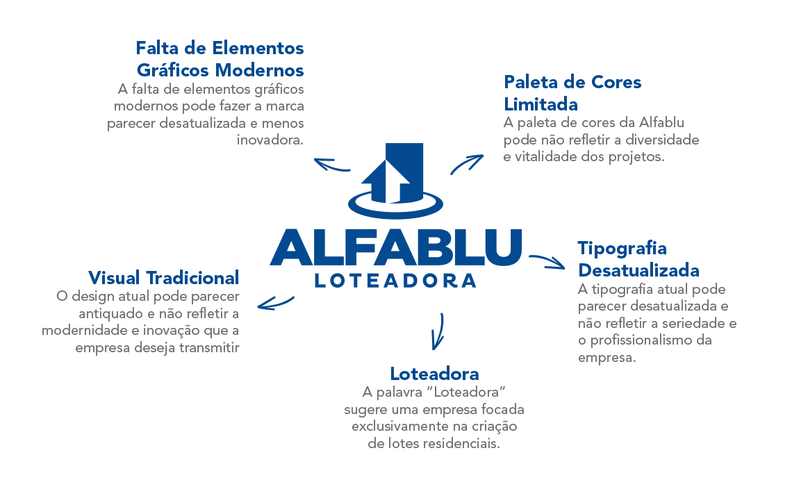 apres 13534 portfolio alfablu 05